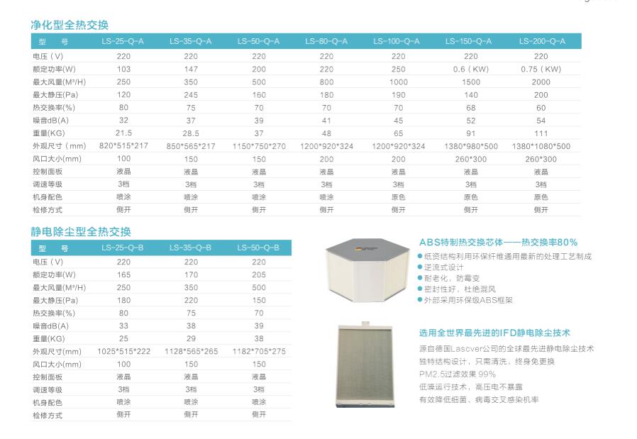 净化型全热交换